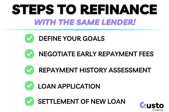 steps to refinance with the same lender