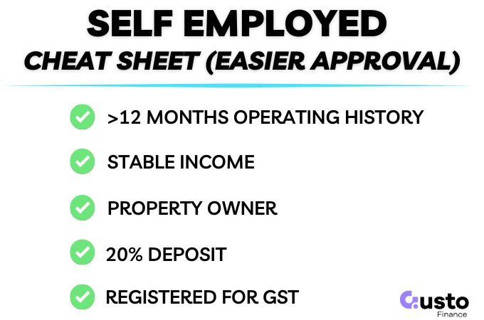 self employed car loan approvals