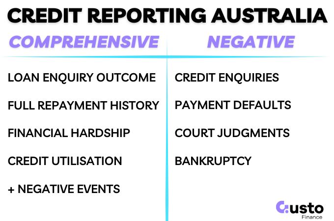 credit reporting categories in australia