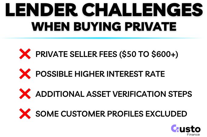 Differences in financing a privately sold car