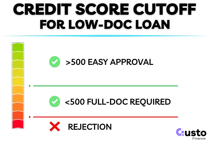Credit Score Cutoff for Low Doc Car Loan