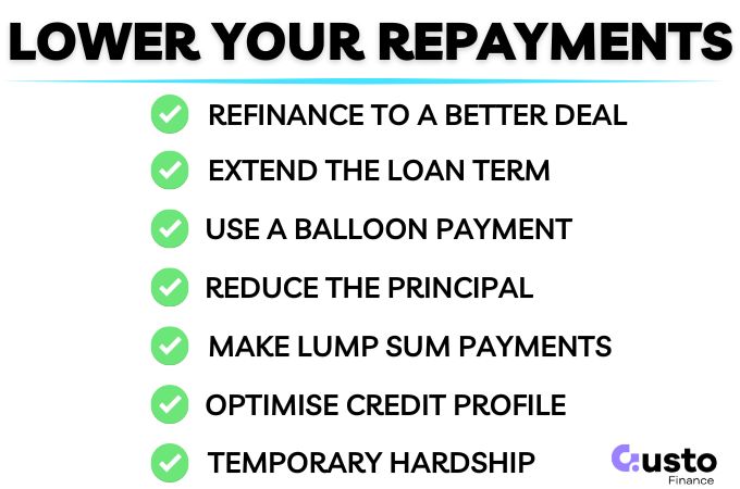 ways to lower your car loan repayments