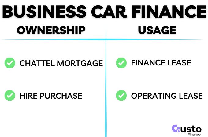 Business Car Finance Structures