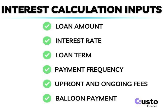 Car Loan Interest Calculation inputs
