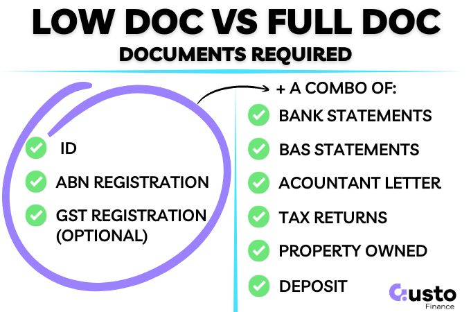 Full Doc vs Low Doc Commercial loan Requirements