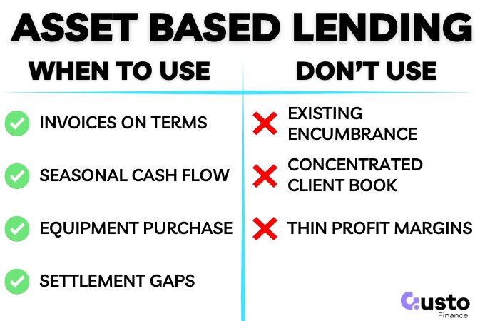 when to use asset based lending
