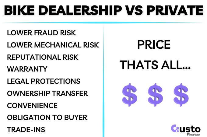 Bike Dealership vs Private