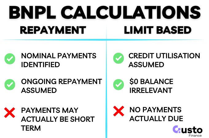 BNPL Lender Calculations