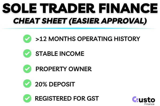 sole trader asset finance assessment