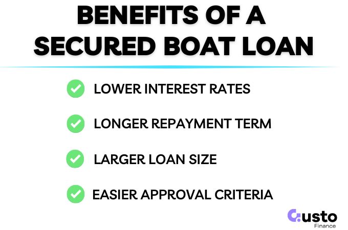 Secured vs Unsecured Boat Finance