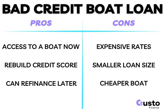 bad credit Boat loan pros and cons